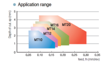 MT12L-2.25D