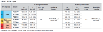 XNKT060405PNER-ML PC3700