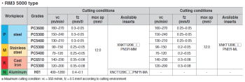 XNKT120608PNER-ML PC5300