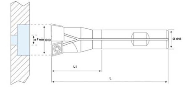 Vorwärtsschaftsenker 180° CCMT0602 Ø 15 mm