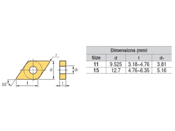 DNMG150604-VL NC5330 Stahl (P) Inox (M) Guß (K) HRSA (S)