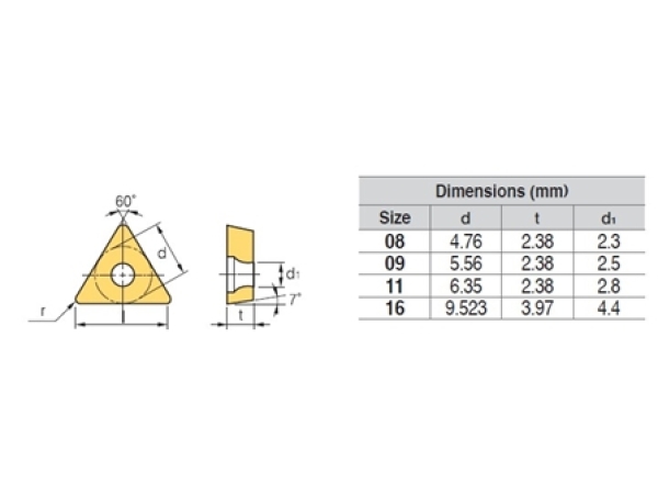 TCMT16T308-C25 PC5300 Inox (M) HRSA (S)