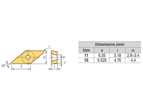 VCMT160404-MP PC8110 Inox (M) HRSA (S) HRC (H)